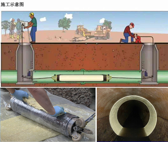 蚌山管道局部点状修复